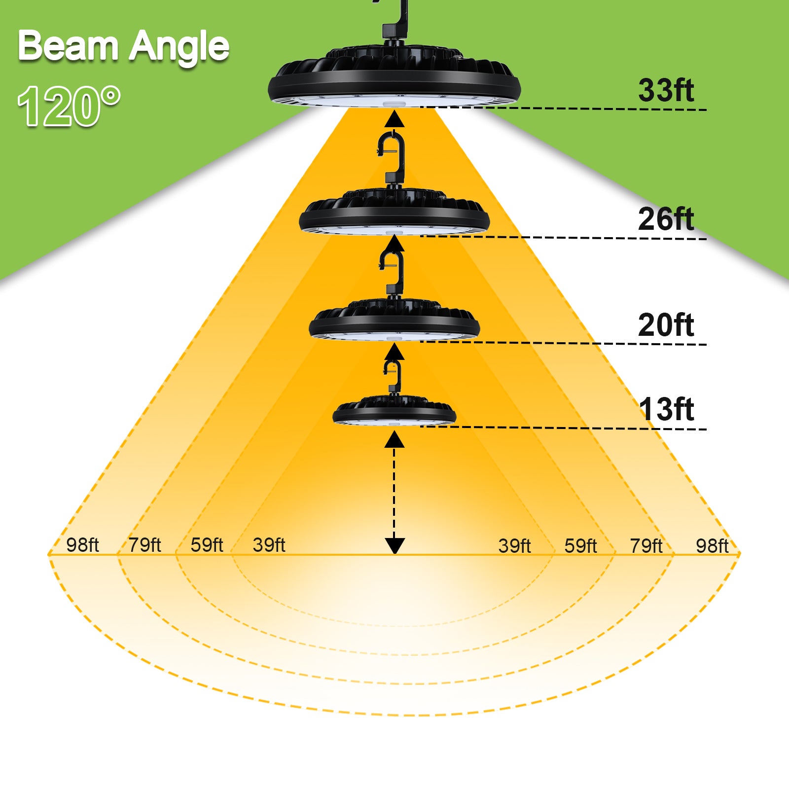 What is the LED beam angle? - Ledkia UK